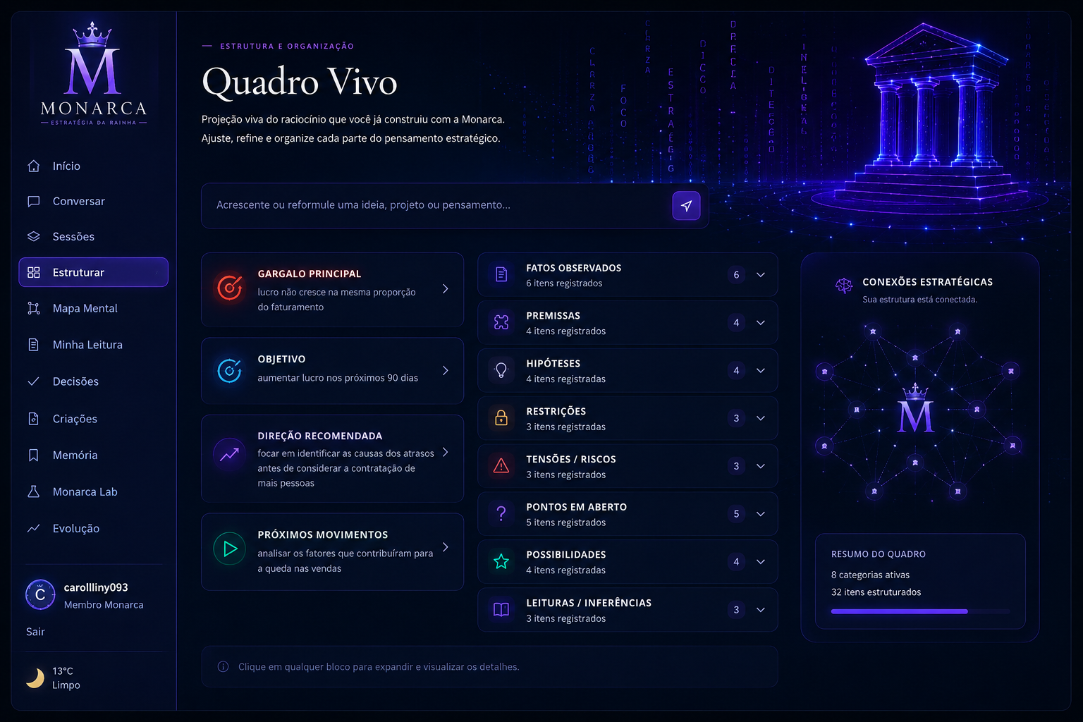 Quadro Vivo — tela real da Sala de Inteligência